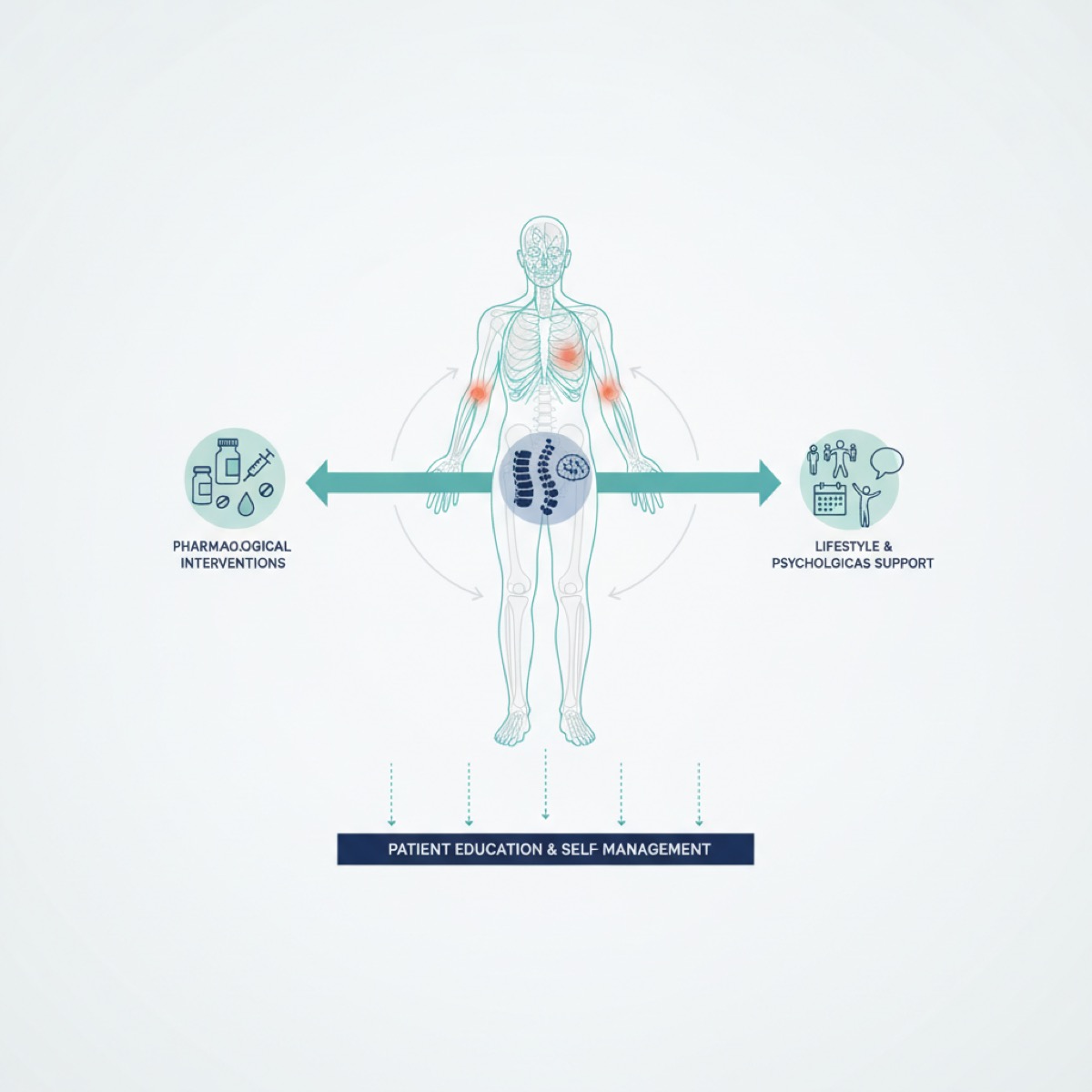 Can fascia release be part of a comprehensive pain management plan?